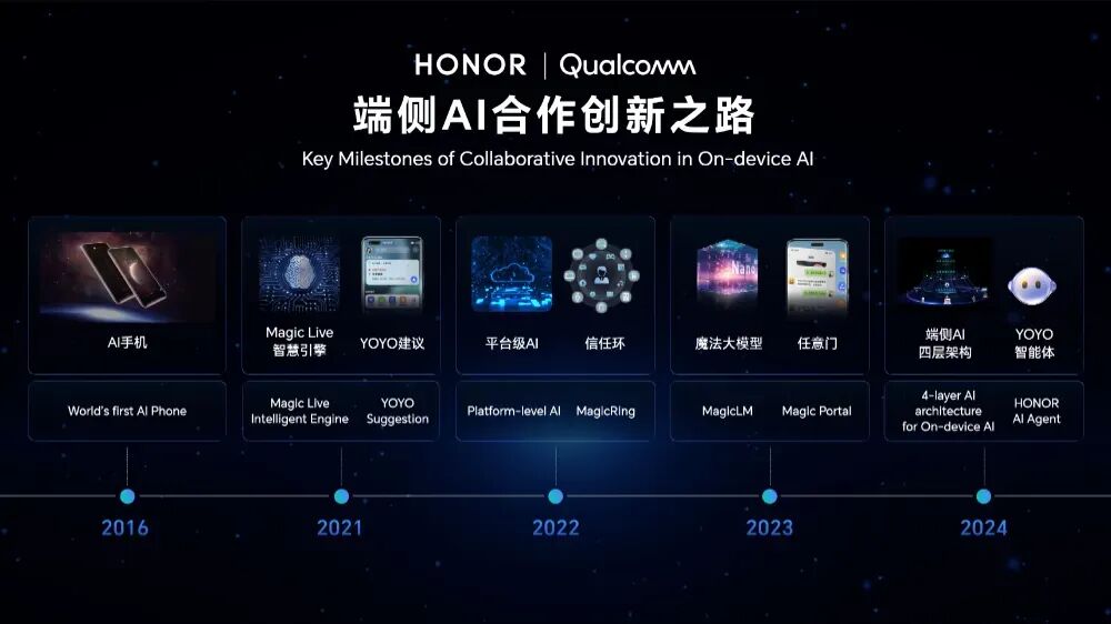 荣耀Magic8系列影像新升级,搭载全新YOYO智能体