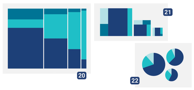 用 AI 賦能數據可視化，讓數據講故事