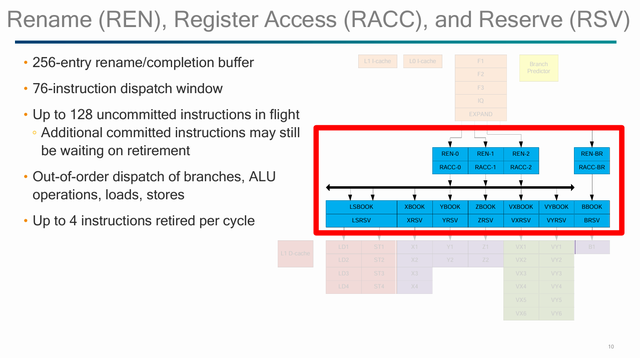 高通的Centriq 2400和Falkor架构