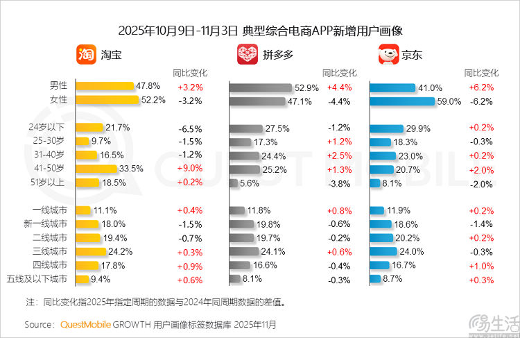 網文平臺再加一？京東似乎已經躍躍欲試
