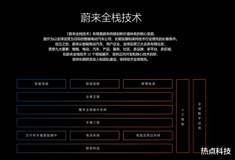 蔚来芯片大佬宣布离职,自研芯片之路增添变数?