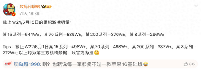 618销量数据出炉:五大旗舰手机成绩揭晓,iPhone16表现惊人