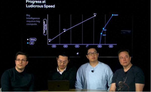 Grok4王炸，馬斯克請保護好身邊那倆華人