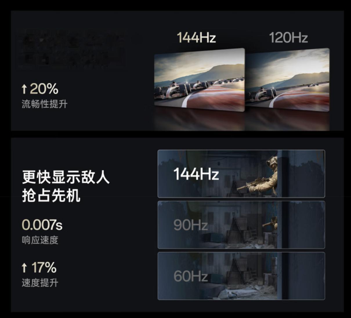 超高刷來了，手機屏幕開卷 165Hz，是噱頭還是體驗革新？