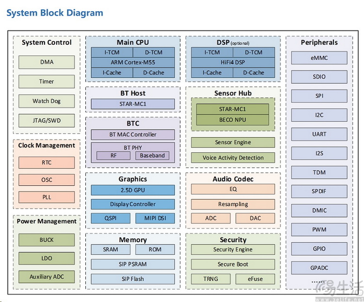 從“雪藏”半年到低調發布，聊聊玄戒T1的體驗與意義