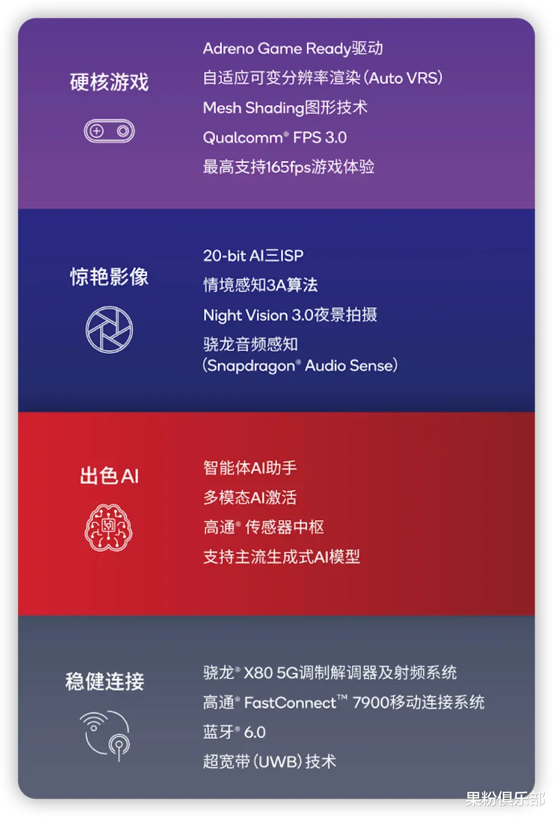 驍龍 8 Gen5 來了，性能炸裂！