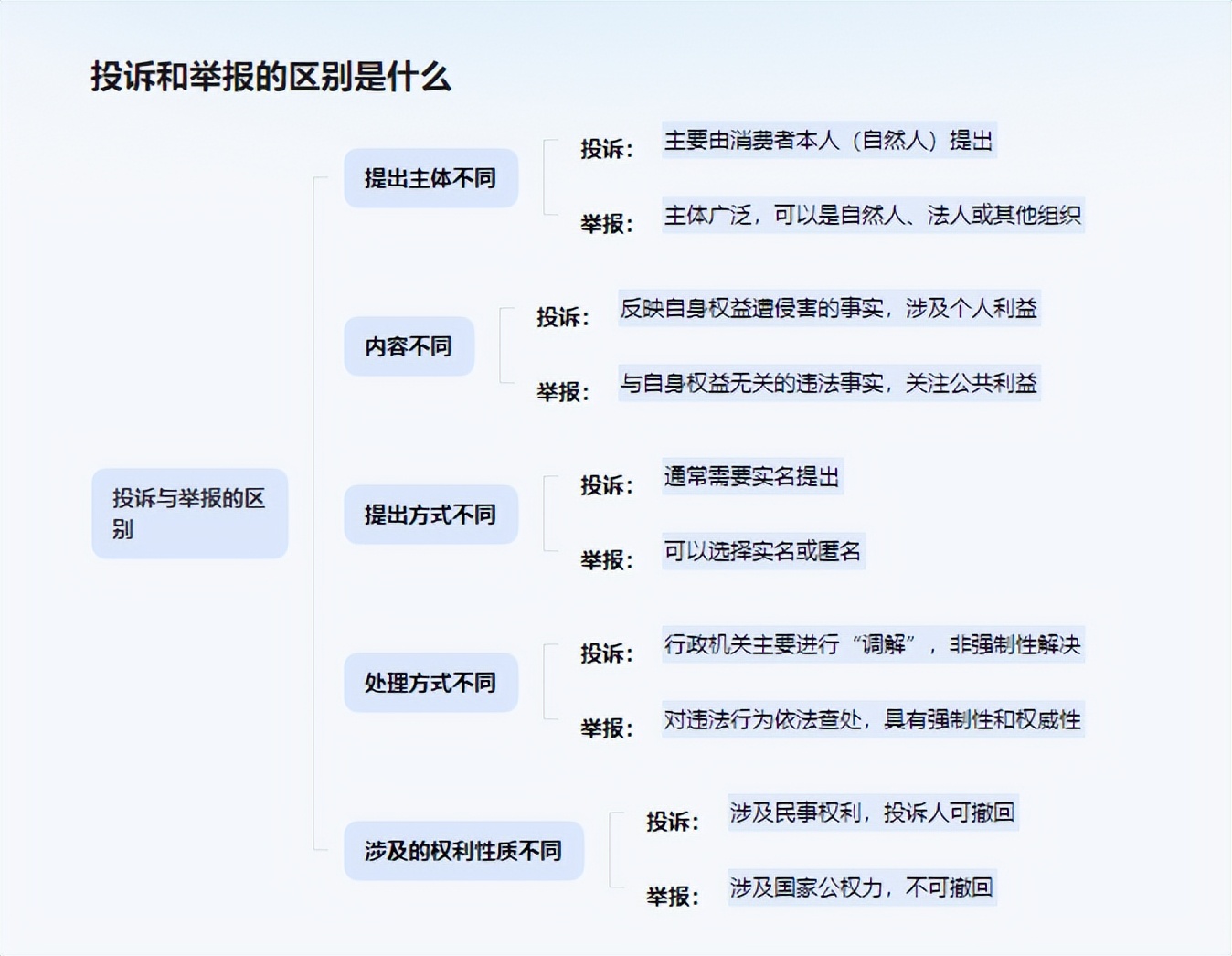 郭德纲偷换概念，约谈是被网友举报而不是投诉，这很重要