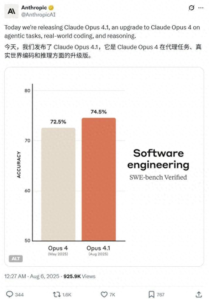 就是阻击OpenAI,Claude抢先数十分钟发布Claude Opus 4.1