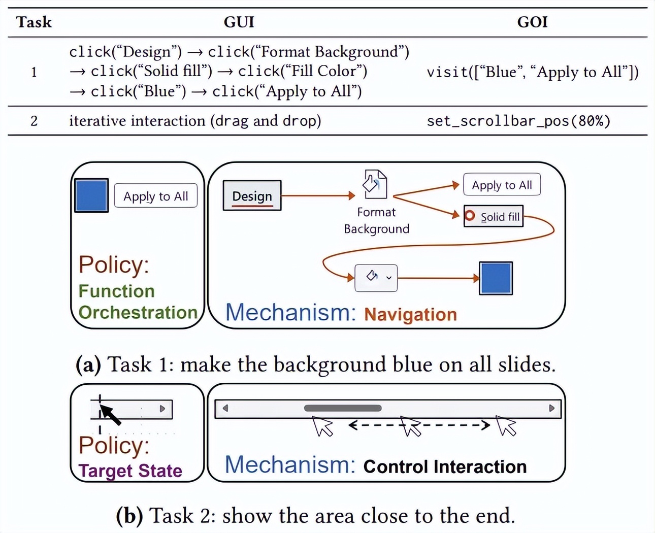 拜拜了GUI！中科院團隊“LLM友好”計算機使用接口來了