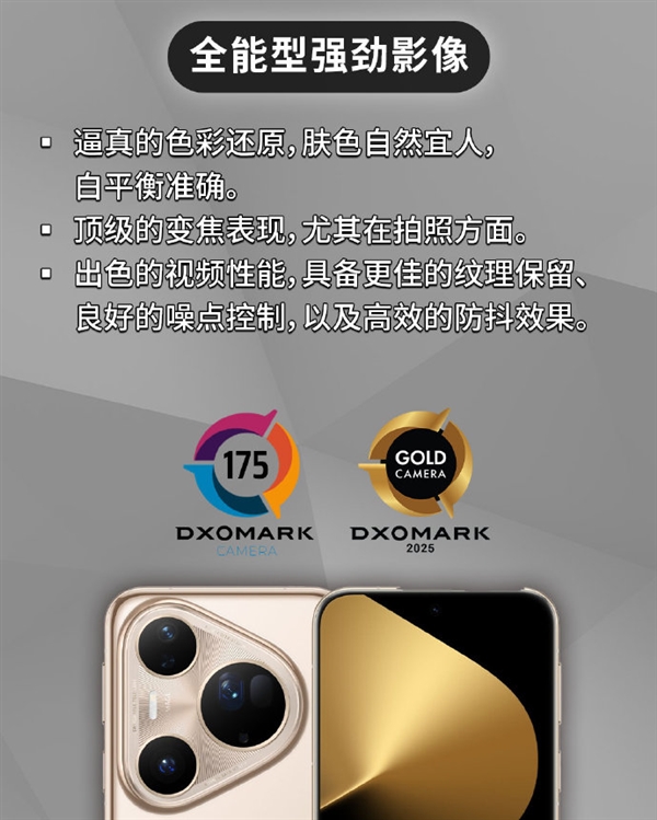 史上拍照最好手機！華為Pura80 Ultra DXOMARK得分175分