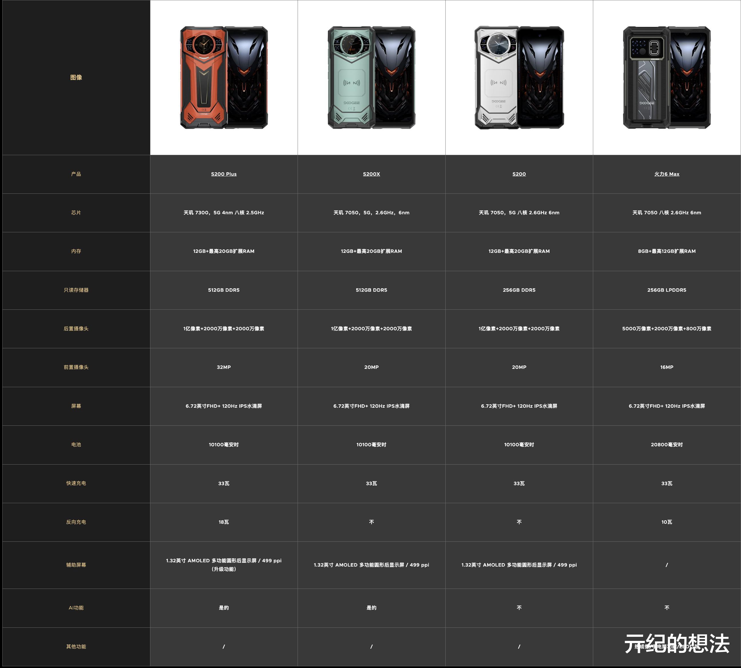 22000mAh+2.5T+双屏!这新机真猛!