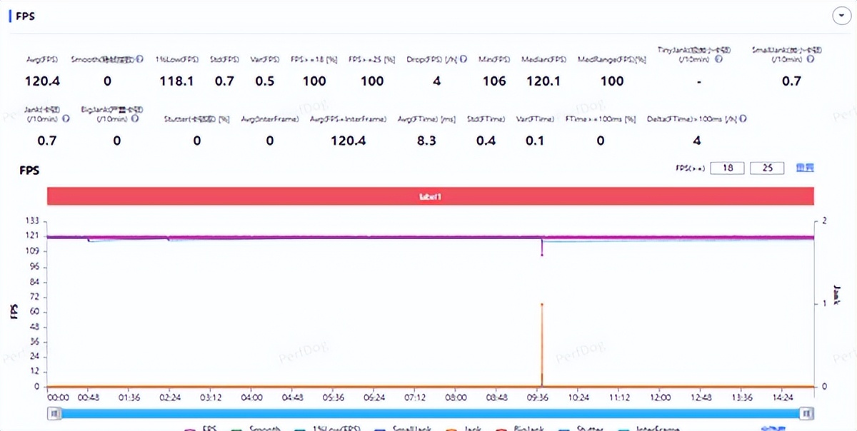同價(jià)位無(wú)對(duì)手！榮耀500系列8000mAh終結(jié)續(xù)航比賽：重度用機(jī)黨狂喜