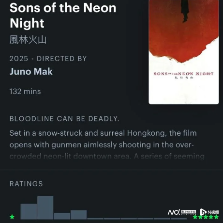 《风林火山》全球首映，首轮评价陷入两极分化！