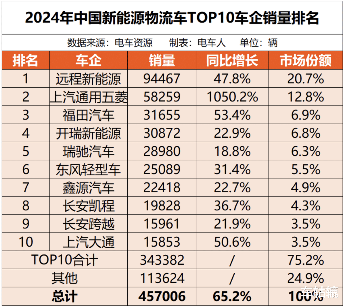 乘用化不可逆,商用车变局下传统商用车企2026年如何突围?