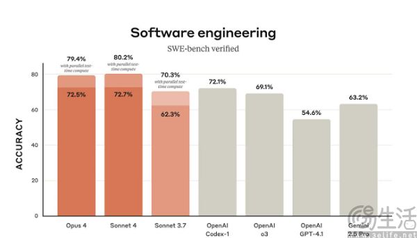 OpenAI被“斷供”，AI圈也搞起了以鄰為壑