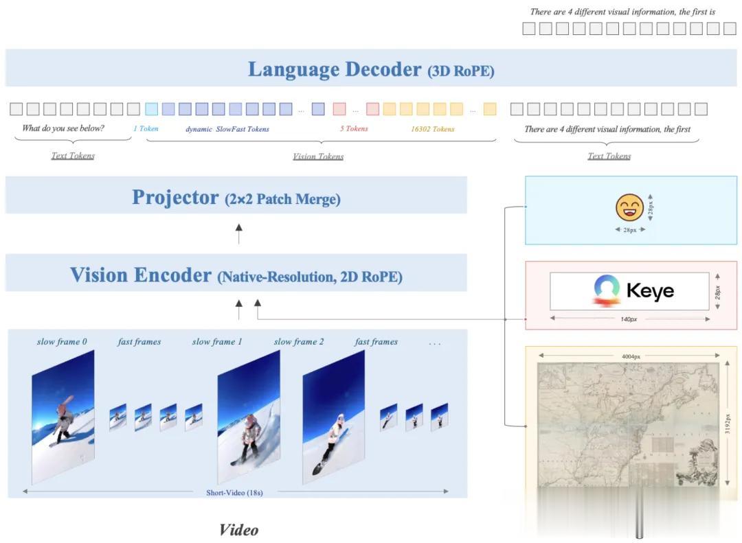 视频理解新标杆，快手多模态推理模型开源