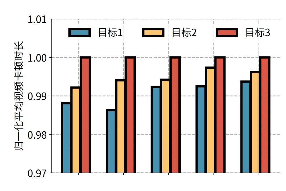 重新定義個性化視頻體驗，快手與清華聯合提出靈犀系統