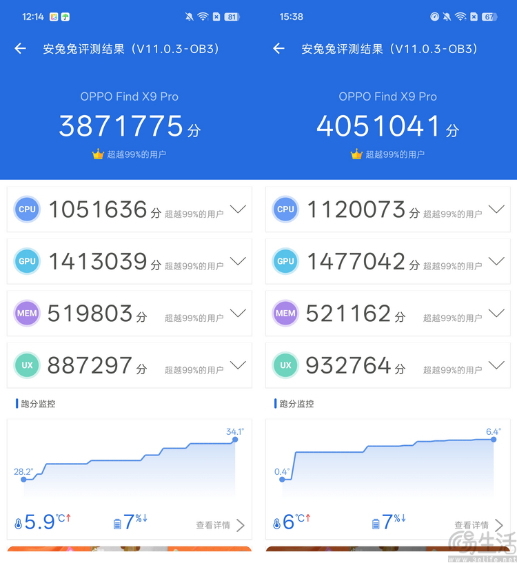 OPPO Find X9系列雙機首測：不再搖擺，勇敢做自己