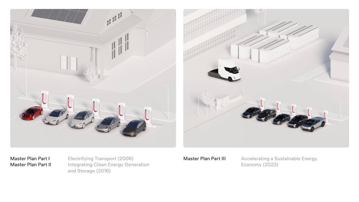 马斯克最新指示:机器人接管一切,你在家里躺着数钱