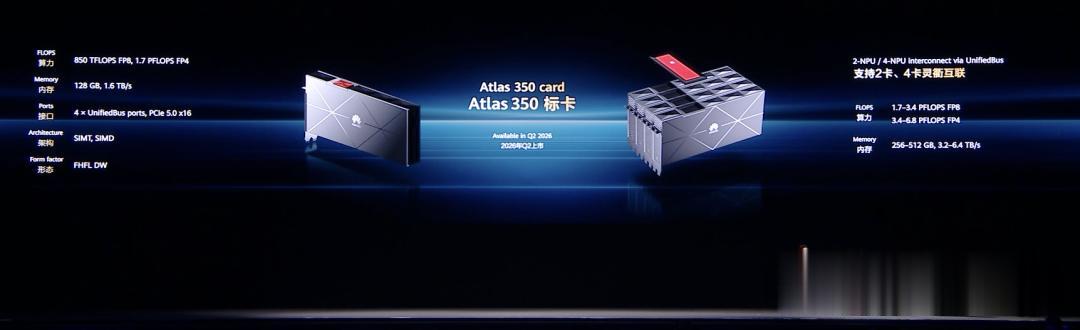 中国AI高速路,华为给出开源开放方案