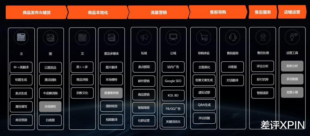 我们在WAIC碰到阿里副总裁，他说最多的一个词是：Agent