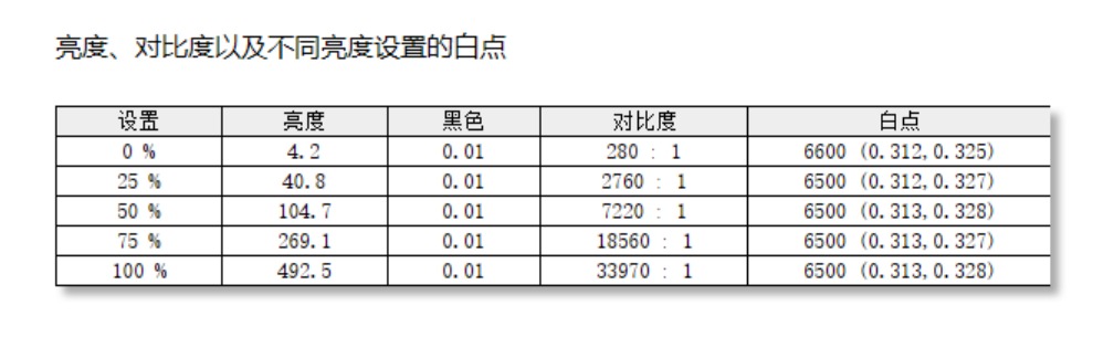 波點藝術鍵盤！去同質化設計的WIKO Hi MateBook 14評測