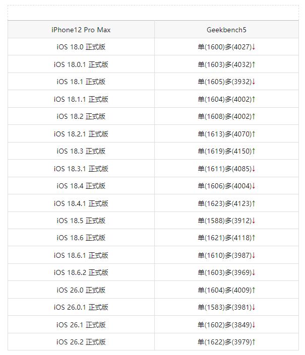 很準時！iOS 26.2 和 18.7.3 發布，修復 25 個漏洞