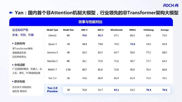 WAIC現場,全球首個擁有原生記憶力的大模型亮相,不是Transformer