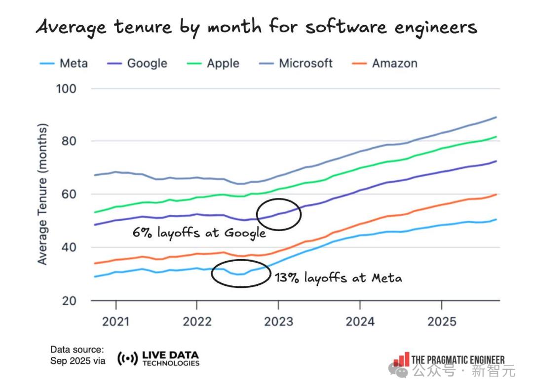 招聘最猛的不是OpenAI！這家陷入間諜案的HR初創，正在狂招工程師