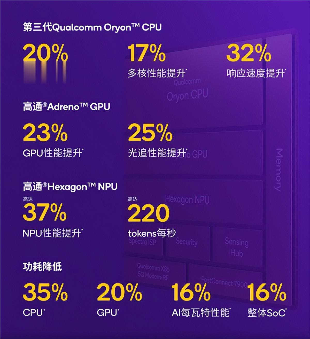 2025頂級旗艦怎么選？認準第五代驍龍8至尊版：全品牌都用的標桿