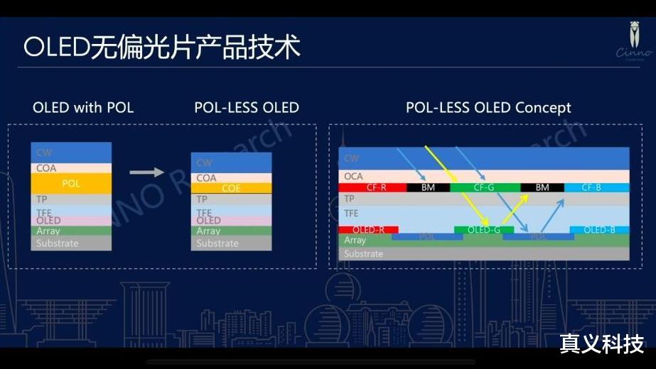 iQOO15的屏幕為何這么牛？三星無偏光片技術詳解