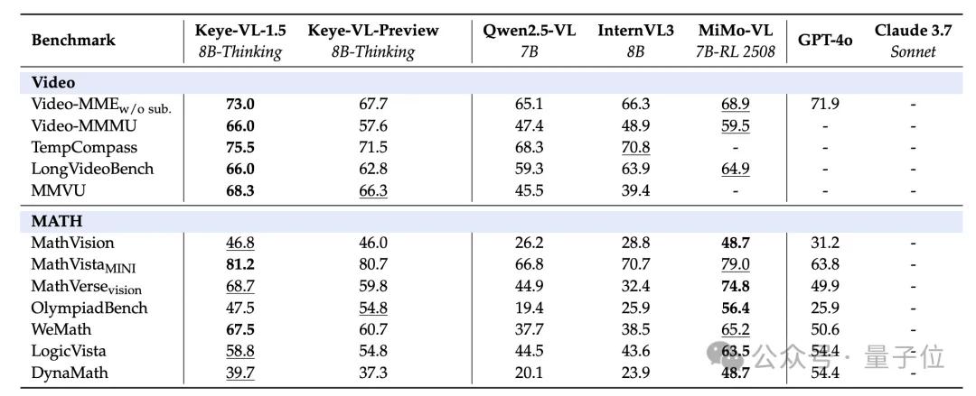 视频理解新标杆，快手多模态推理模型开源