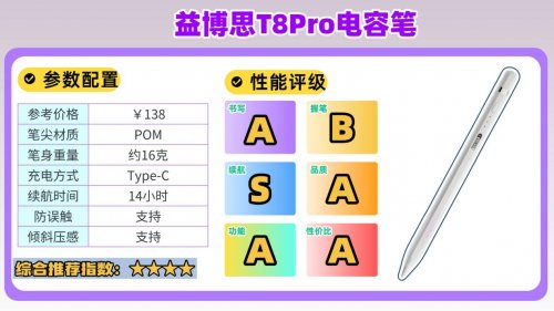 電容筆哪個好性價比高？2026精選十款高人氣平替電容筆，小白必看