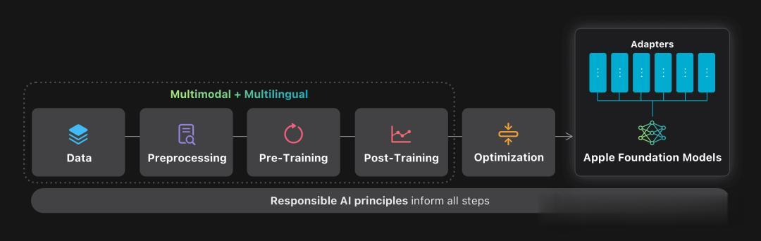 MagicOS已成世界「第三極」，榮耀拿下AI大戰敘事權