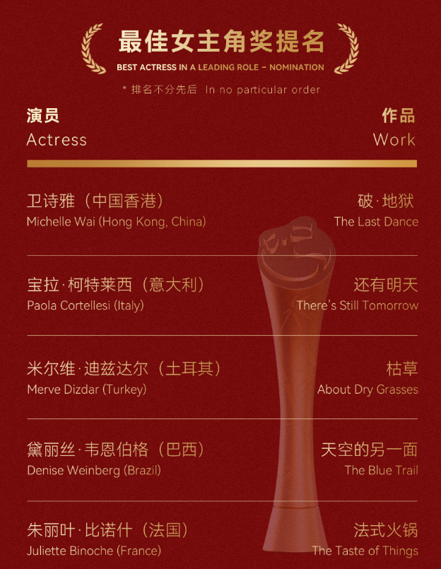 金熊猫奖结果出炉!影帝视后实至名归,提名演员都是奥斯卡、戛纳影帝