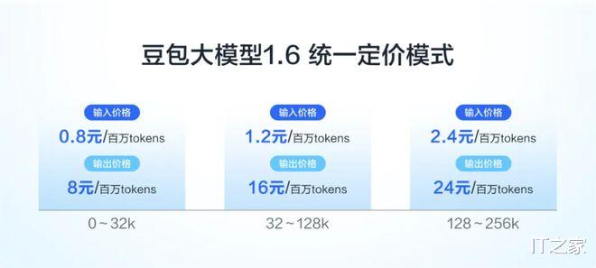 2025 火山引擎 Force 大会：乘风破浪共赴 Agentic AI 时代
