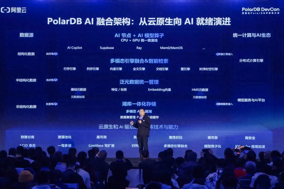 PolarDB，如何率先贏得通往 AI 時代的半張門票？