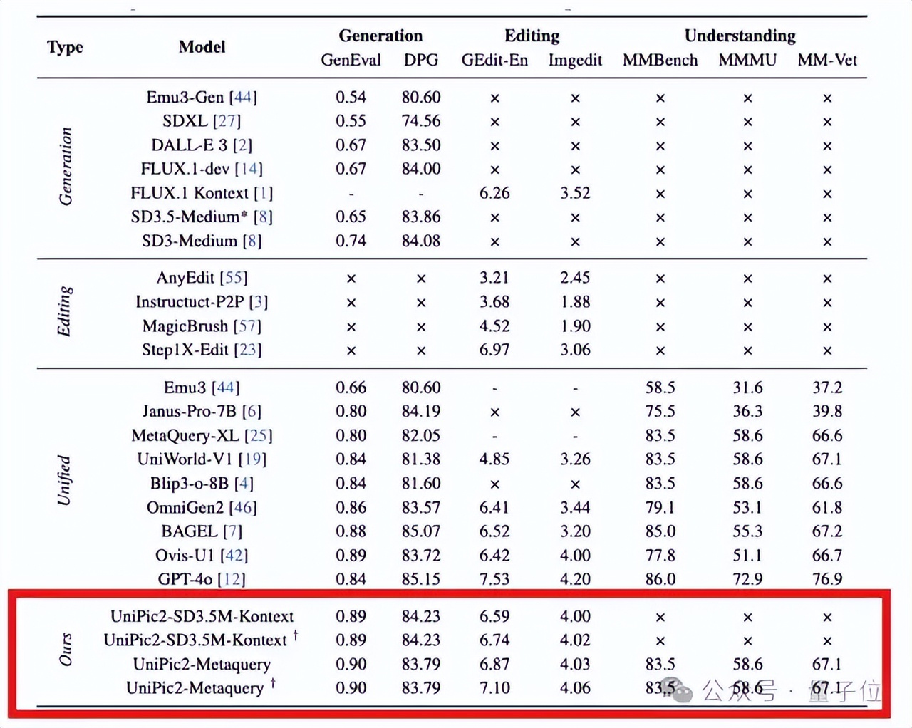 一周六連發！昆侖萬維將多模態AI卷到了新高度