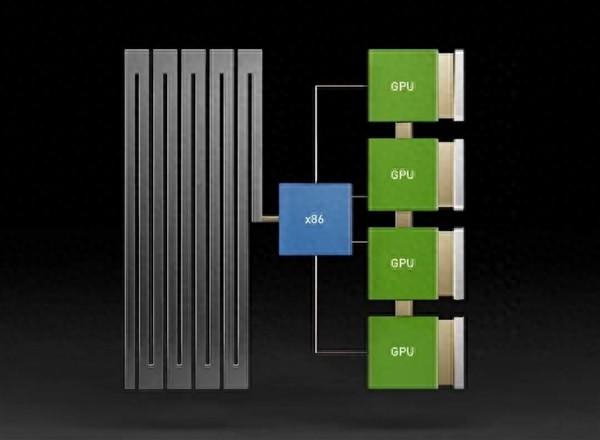 Intel至强6:AI江湖的幕后大佬、NVIDIA的唯一伙伴