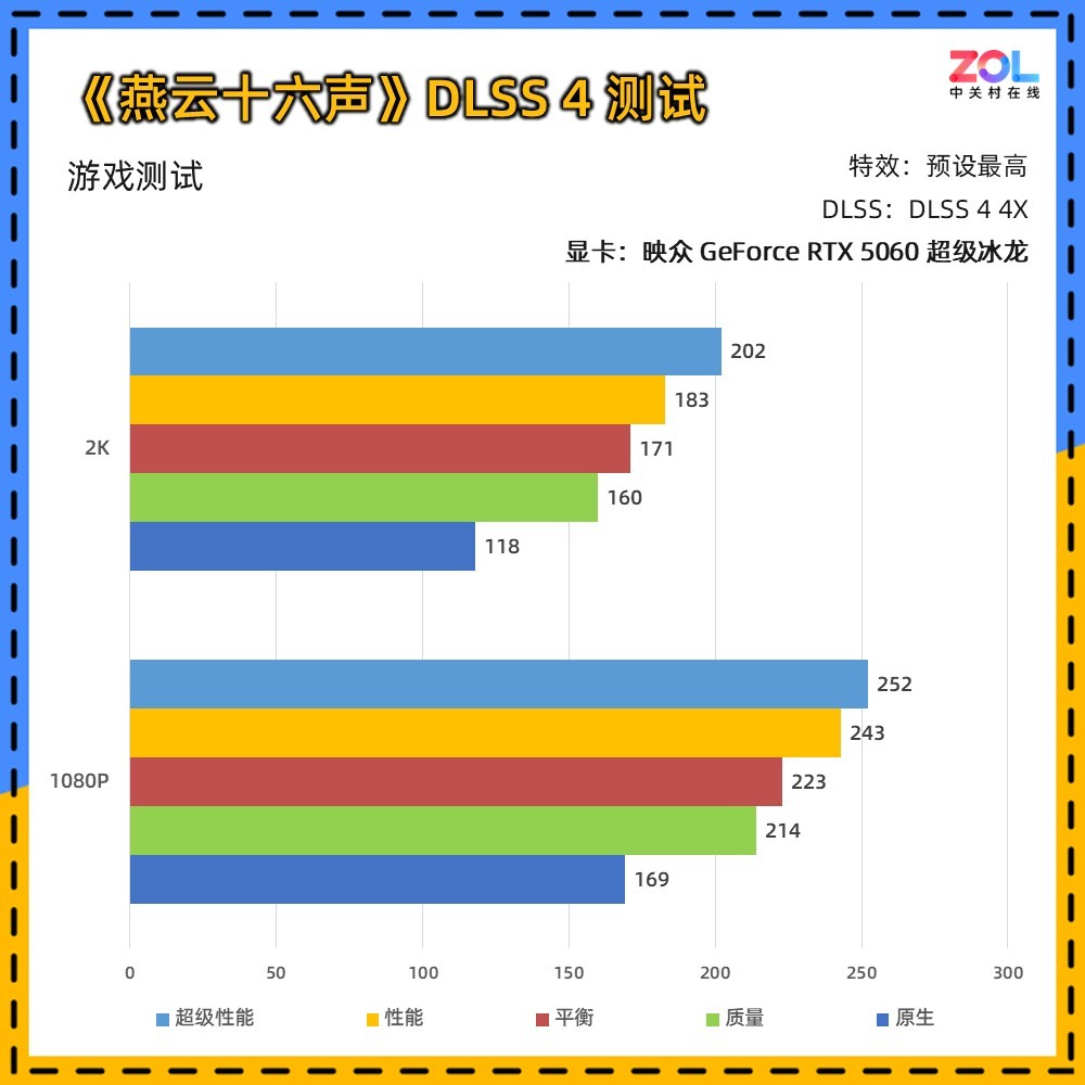 映眾 GeForce RTX 5060 超級冰龍評測 以簡馭繁 新冰龍美學