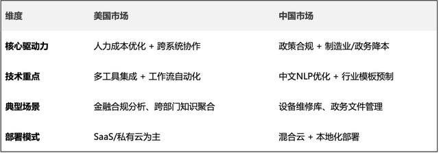 深度研究：全球企業級知識管理AI核心玩家