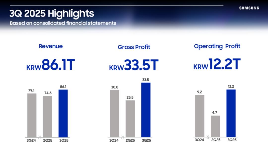 2026量產！三星HBM4+GDDR7+超大DDR5