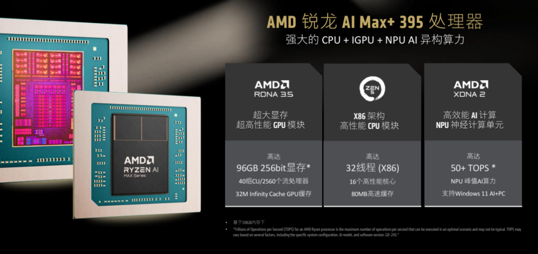 當(dāng)千億參數(shù)不再仰望云端：AMD高校“春雨”計(jì)劃背后的端側(cè)AI野望