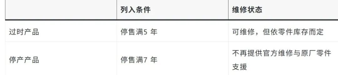 蘋果官方宣布iPhone11ProMax“過時”，它真的配得上淘汰二字嗎？