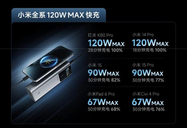 “召回门”恐慌继续，如何选择充电宝？全网最良心指南来了