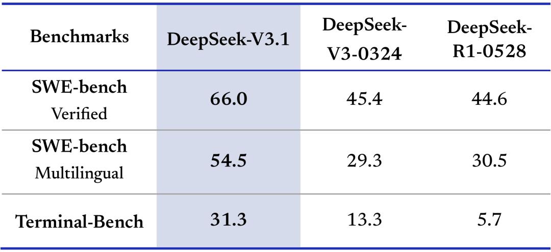 DeepSeek終于還是沒憋住！