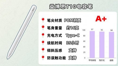 電容筆哪家強？2026盤點10大熱門電容筆品牌測評，總有一款適合你