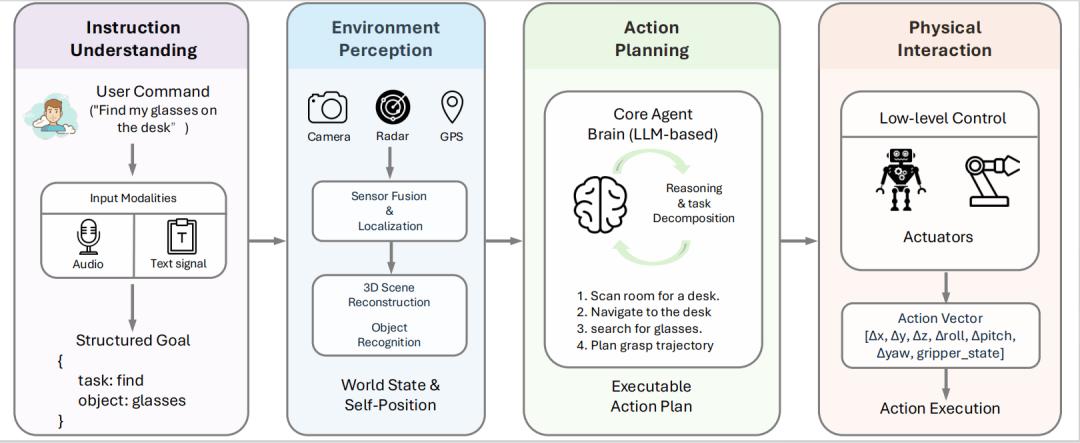 具身智能狂飙，安全却严重滞后？首个安全可信EAI框架与路线图！