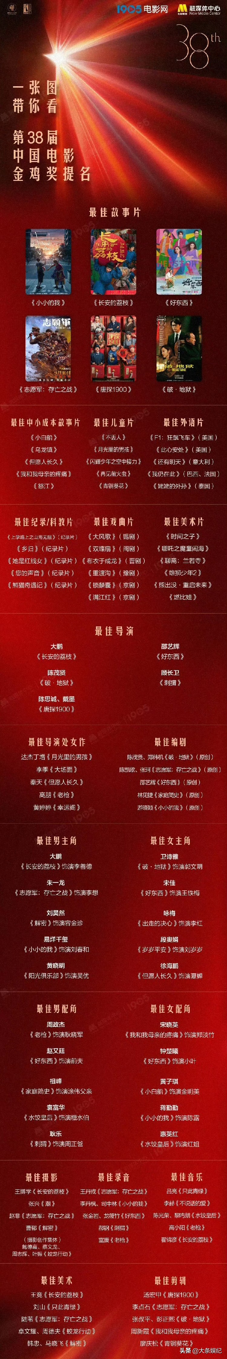 第38届金鸡奖公布提名名单!章子怡赵丽颖张子枫杨幂兰西雅掉出局