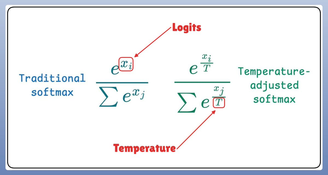ai产品经理必会知识点!一文读懂,LLM大语言模型的工作原理。